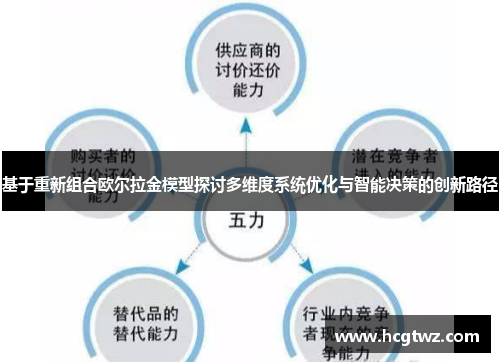 基于重新组合欧尔拉金模型探讨多维度系统优化与智能决策的创新路径